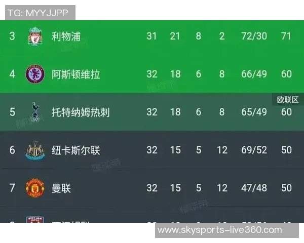 英超激战利物浦大胜曼城点球大战瞬间点燃全场激情集锦回顾